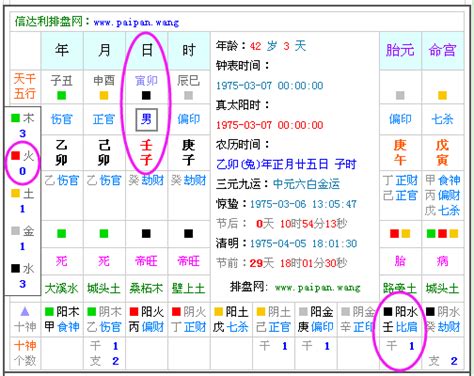 八字差|生辰八字算命、五行喜用神查詢（免費測算）